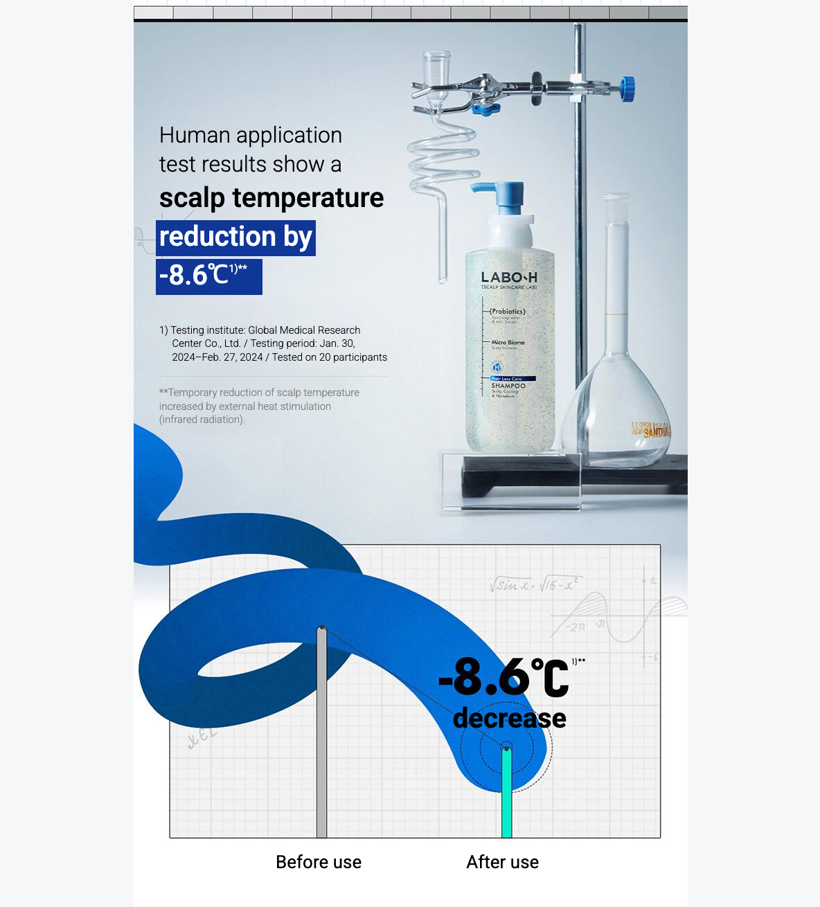 【LABO-H】 Hair Loss Care Shampoo (Scalp cooling) / 400ml