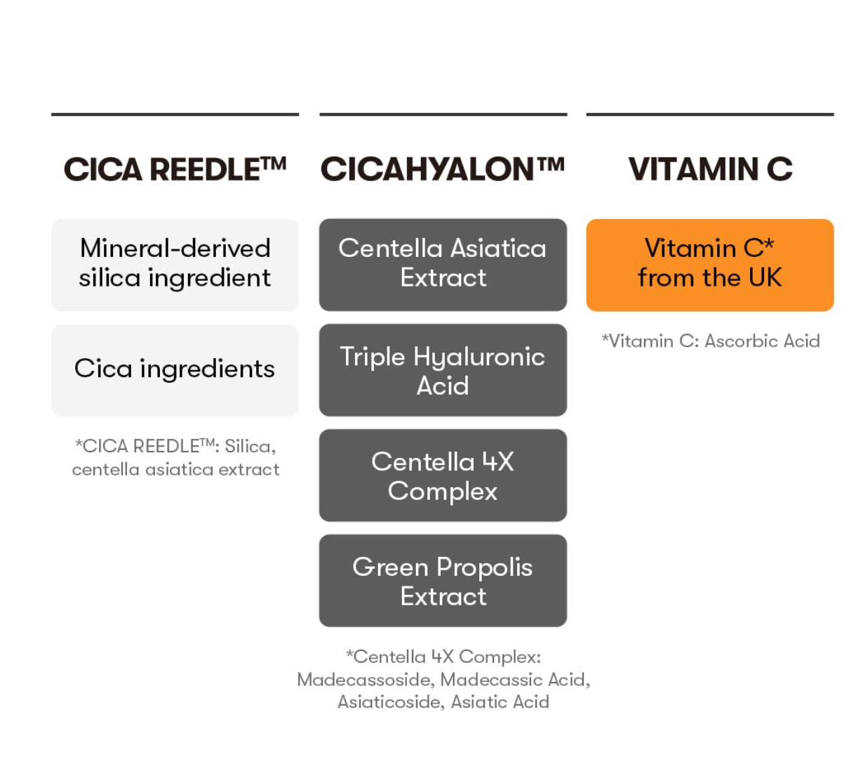 【VT Cosmetics】 Vita light Reedle Shot 100 essence