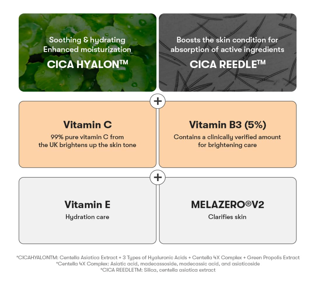 【VT Cosmetics】 Vita light Reedle Shot 100 essence