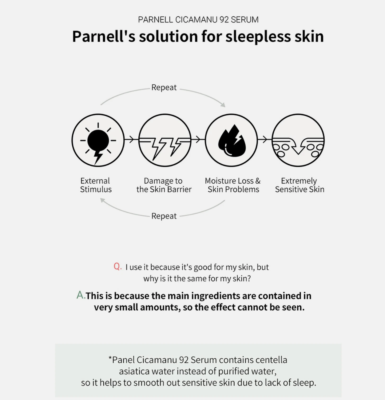 Parnell Cicamanu 92 Serum double set 30ml*2ea