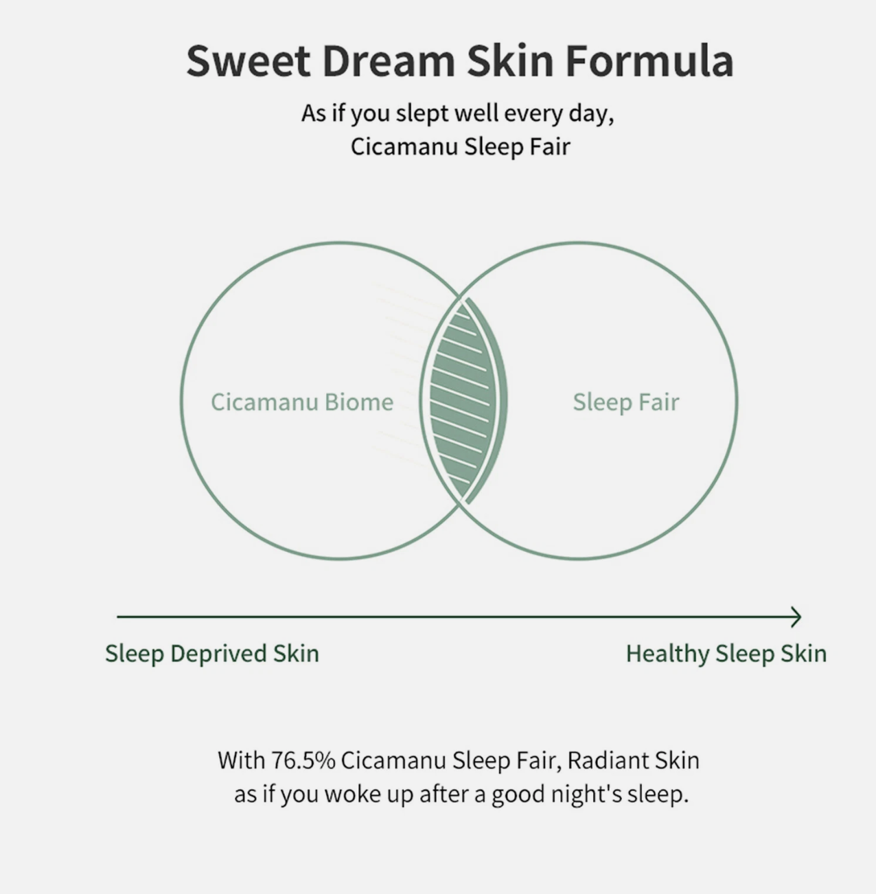 Parnell Cicamanu 92 Serum double set 30ml*2ea