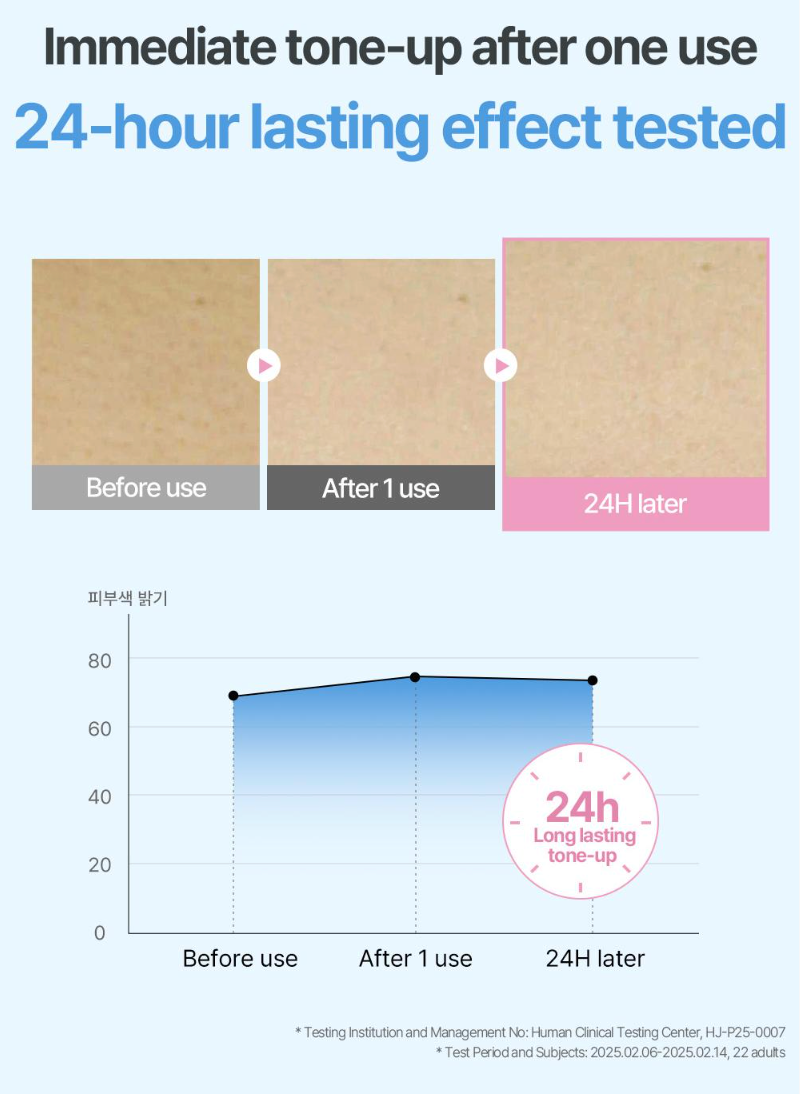 9wishes Vegan White Tone-Up Cream 50ml Set (+20ml)