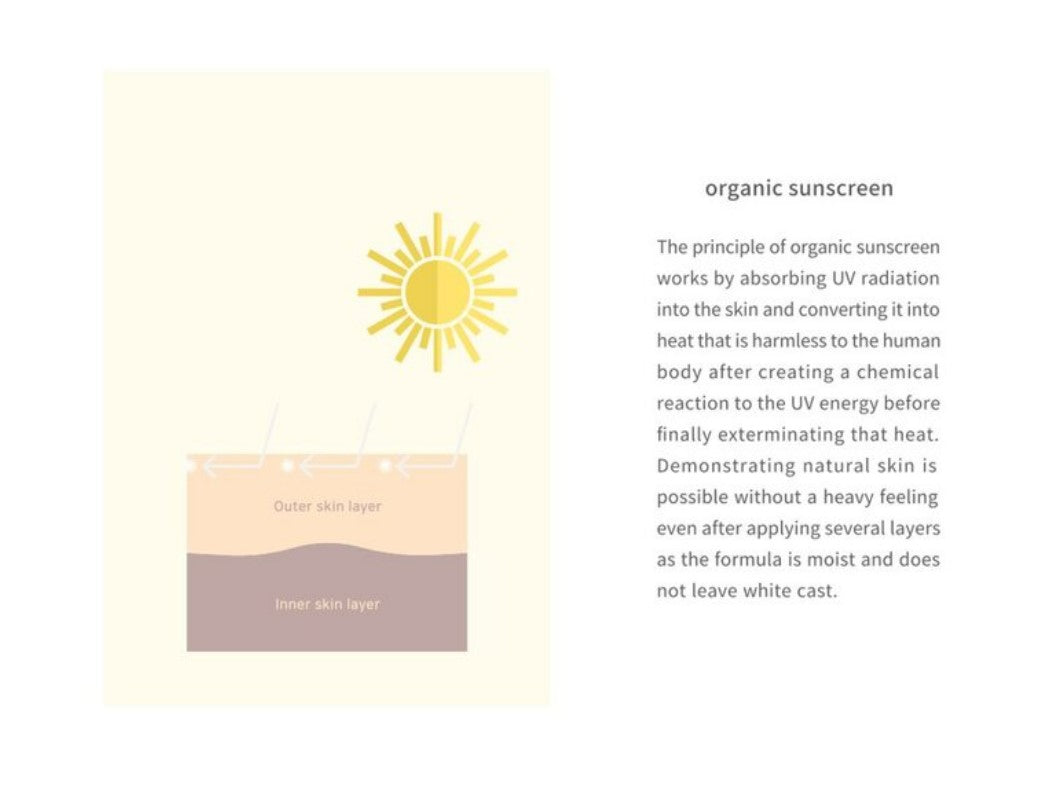 【Beauty of Joseon】 Relief Sun : Rice + Probiotics SPF50+ PA++++ 50ml