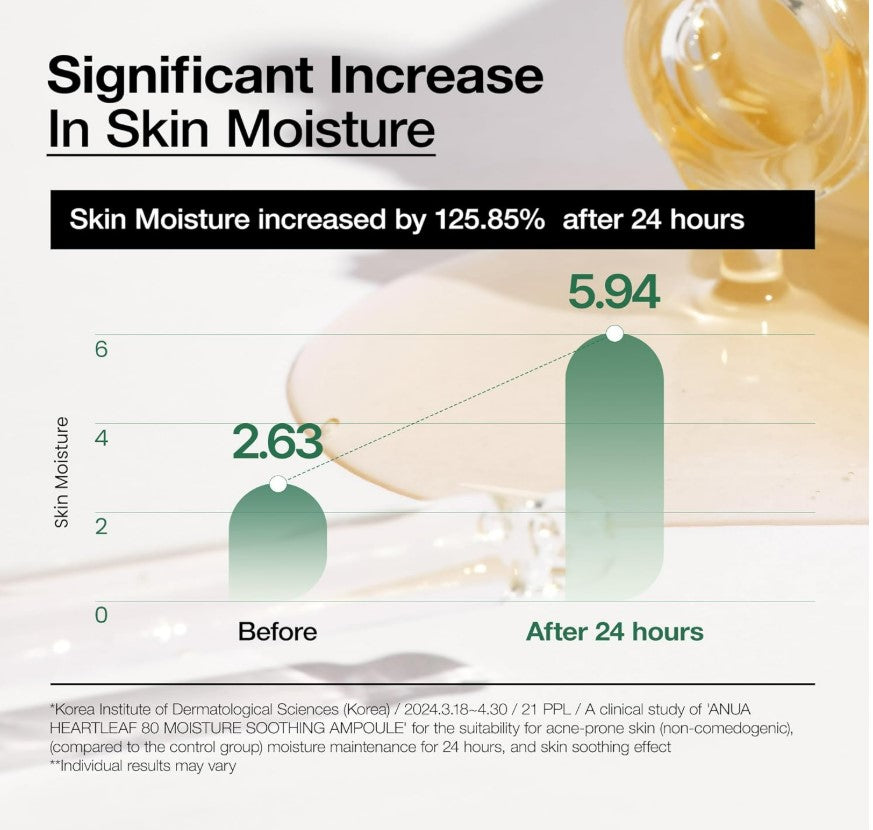 【Anua】  HEARTLEAF 80 MOISTURE SOOTHING AMPOULE 30ml