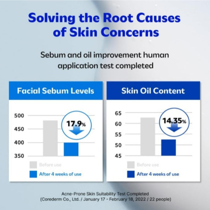 【ISOI】 ACNI Dr. 1st Control Serum 40ml+spot pad 4ea